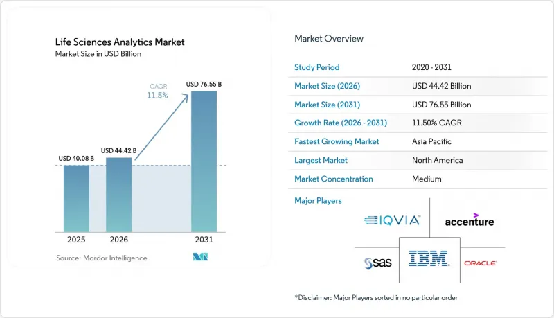 Life Sciences Analytics - Market - IMG1