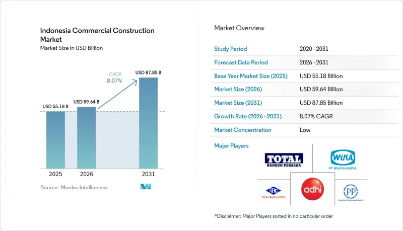 Indonesia Commercial Construction - Market - IMG1