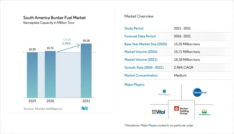 South America Bunker Fuel - Market - IMG1