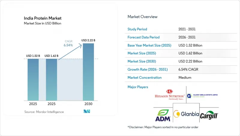 India Protein - Market - IMG1