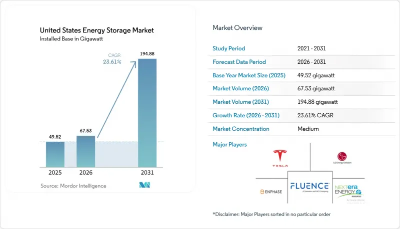 United States Energy Storage - Market - IMG1