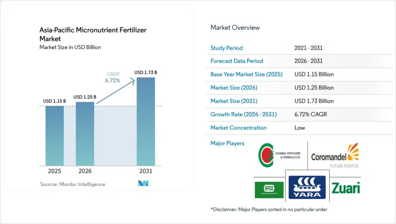 Asia-Pacific Micronutrient Fertilizer - Market - IMG1