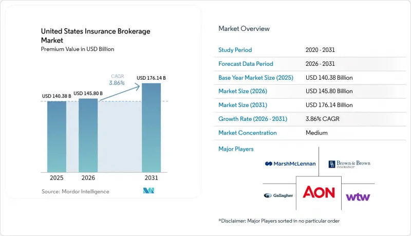 United States Insurance Brokerage - Market - IMG1