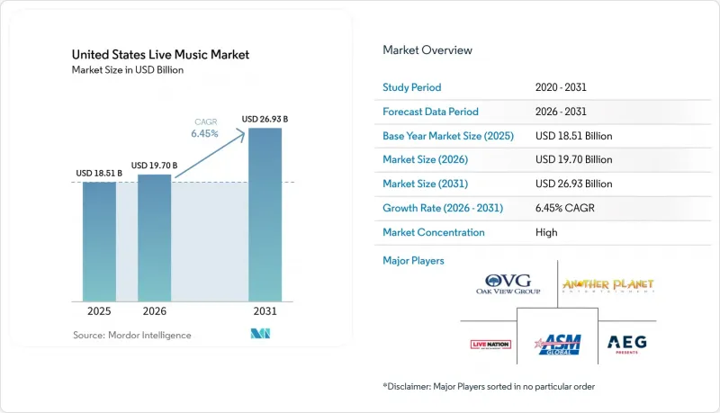 United States Live Music - Market - IMG1