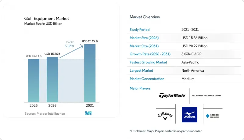 Golf Equipment - Market - IMG1