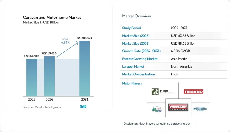 Caravan And Motor Home - Market - IMG1