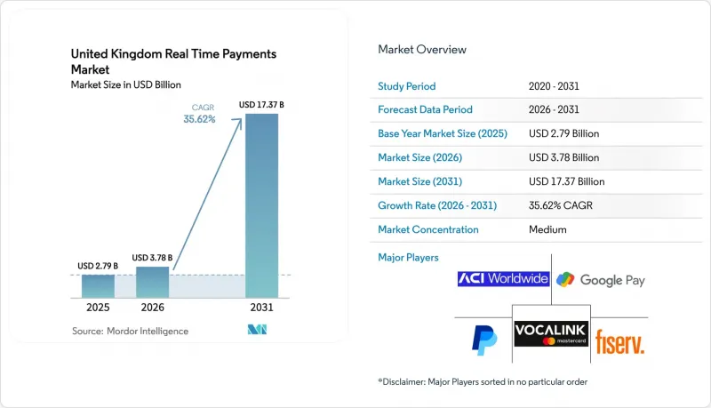 United Kingdom Real Time Payments - Market - IMG1