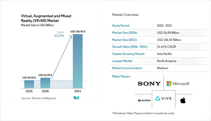 Virtual, Augmented and Mixed Reality (VR/AR) - Market - IMG1