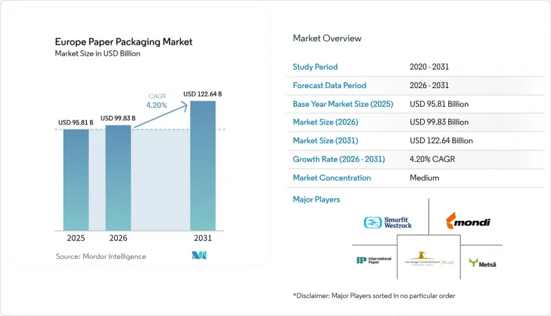 Europe Paper Packaging - Market - IMG1