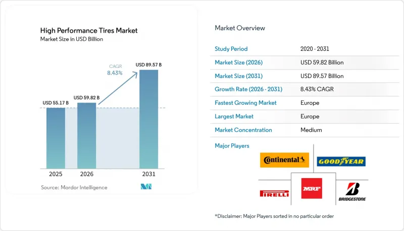 High Performance Tires - Market - IMG1