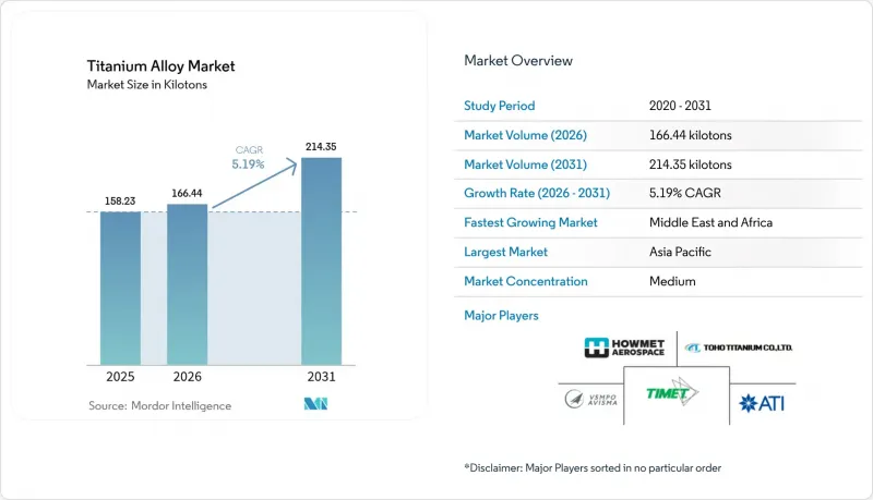 Titanium Alloy - Market - IMG1