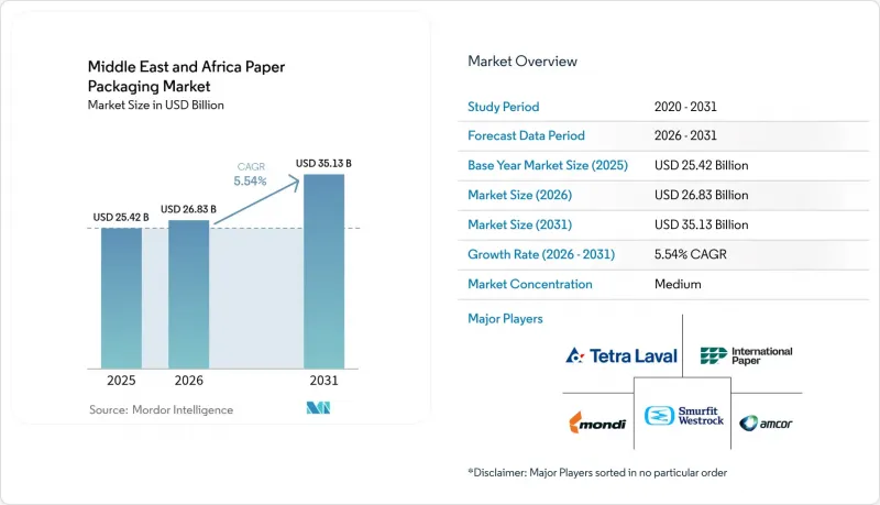 Middle East And Africa Paper Packaging - Market - IMG1