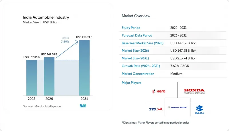 India Automobile Industry - Market - IMG1