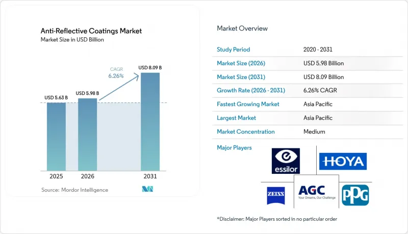 Anti-Reflective Coatings - Market - IMG1
