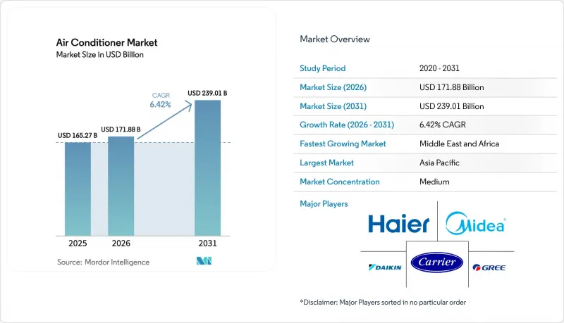 Air Conditioner - Market - IMG1