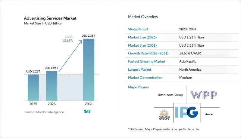 Advertising Services - Market - IMG1