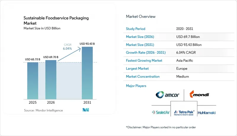 Sustainable Foodservice Packaging - Market - IMG1