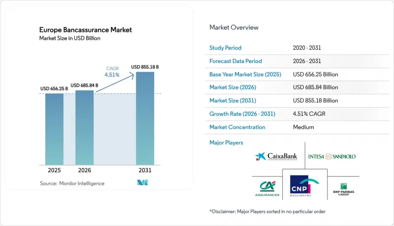 Europe Bancassurance - Market - IMG1