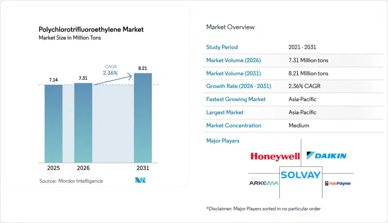 Polychlorotrifluoroethylene - Market - IMG1