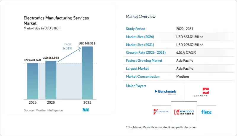 Electronics Manufacturing Services - Market - IMG1