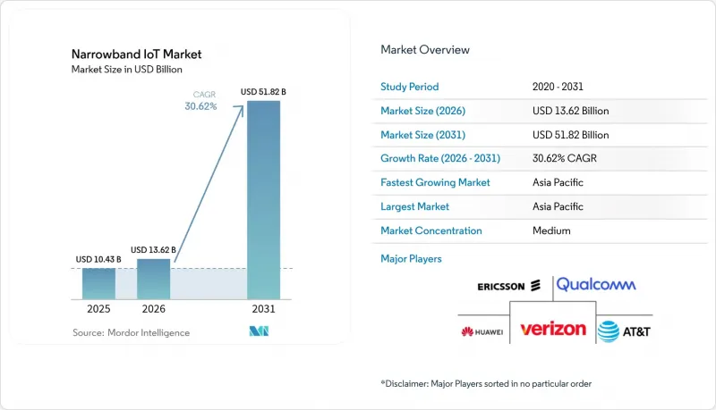 Narrowband IoT - Market - IMG1