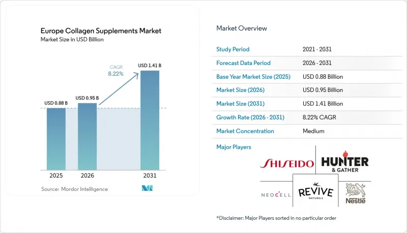 Europe Collagen Supplements - Market - IMG1