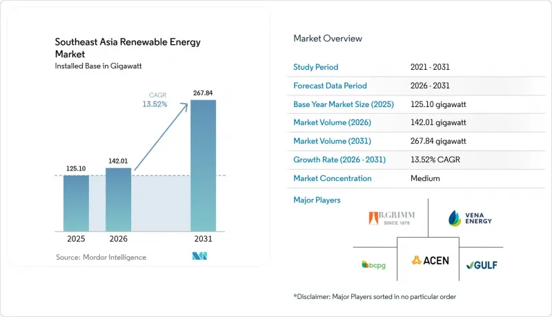 Southeast Asia Renewable Energy - Market - IMG1