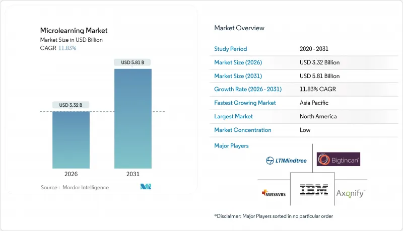 Microlearning - Market - IMG1