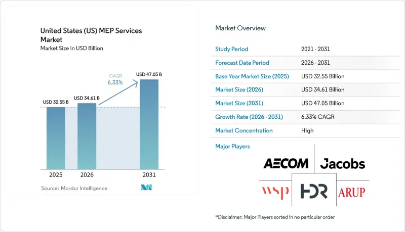 United States (US) MEP Services - Market - IMG1
