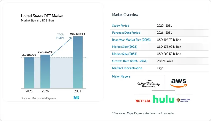 United States OTT - Market - IMG1