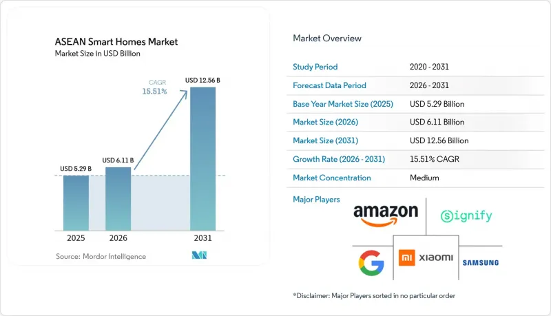 ASEAN Smart Homes - Market - IMG1