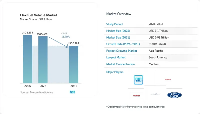 Flex-fuel Vehicle - Market - IMG1