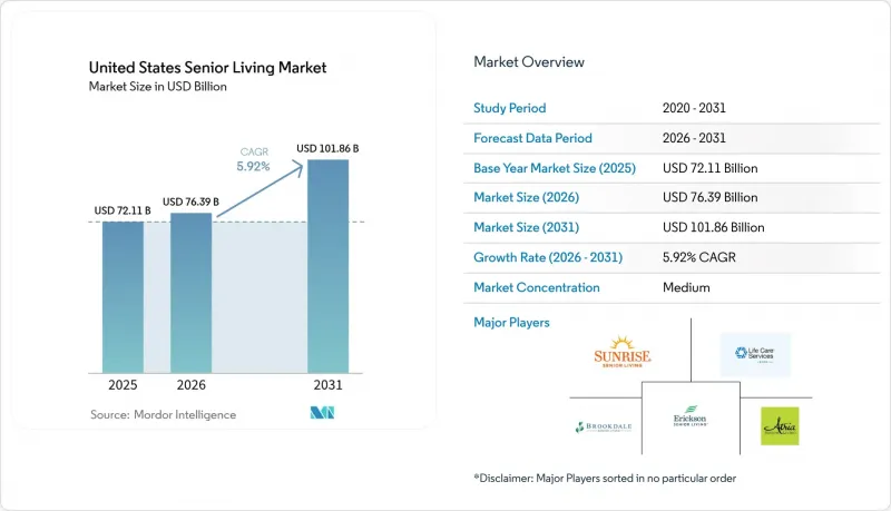United States Senior Living - Market - IMG1