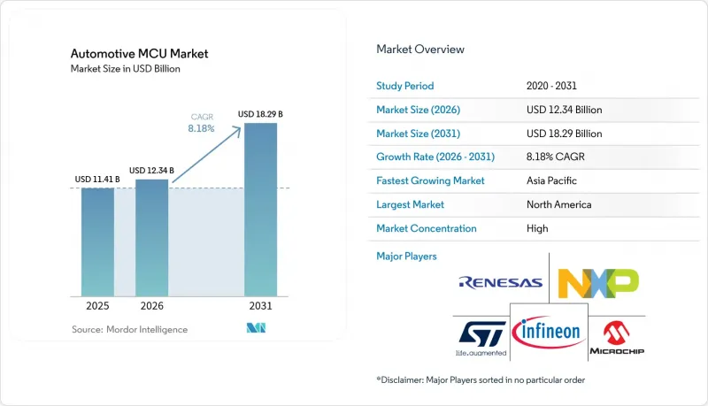 Automotive MCU - Market - IMG1
