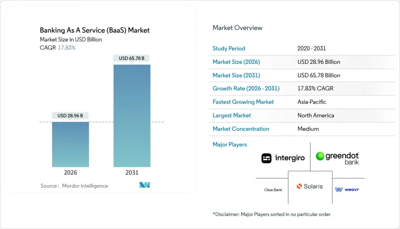 Banking As A Service (BaaS) - Market - IMG1