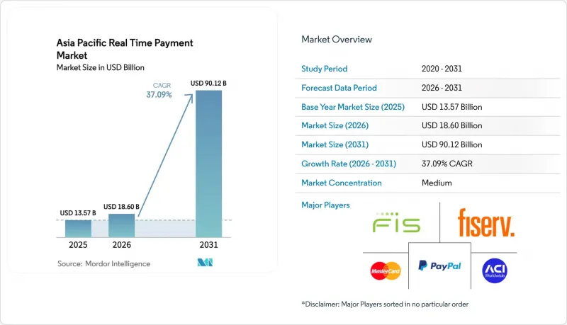 Asia Pacific Real Time Payment - Market - IMG1