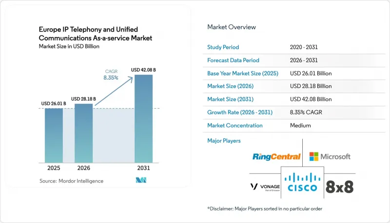 Europe IP Telephony And Unified Communications As-a-service - Market - IMG1