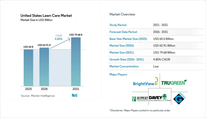 United States Lawn Care - Market - IMG1