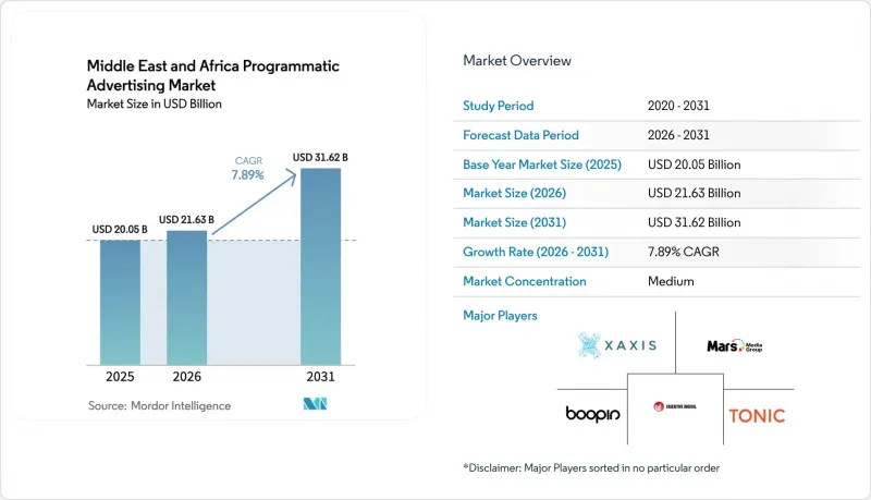Middle East And Africa Programmatic Advertising - Market - IMG1