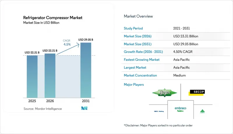Refrigerator Compressor - Market - IMG1