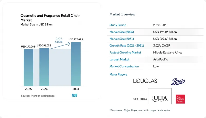 Cosmetic And Fragrance Retail Chain - Market - IMG1
