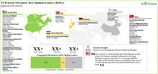 T-Cell Therapy Market - IMG1