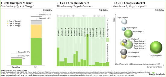 T-Cell Therapy Market - IMG2