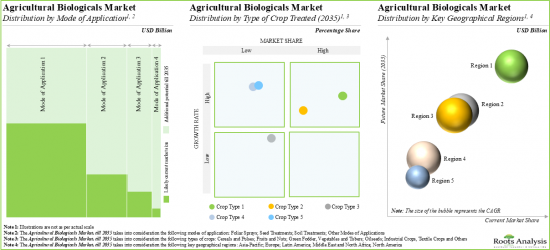 Agricultural Biologicals Market - IMG2