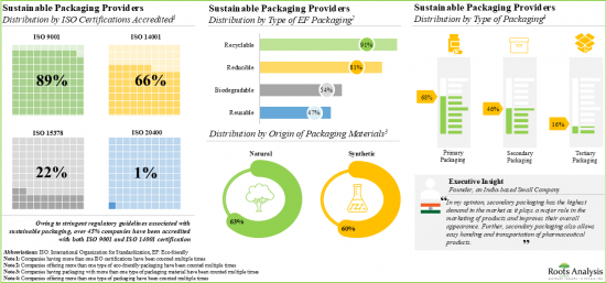 Sustainable Packaging Market - IMG1