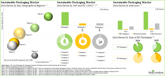 Sustainable Packaging Market - IMG2