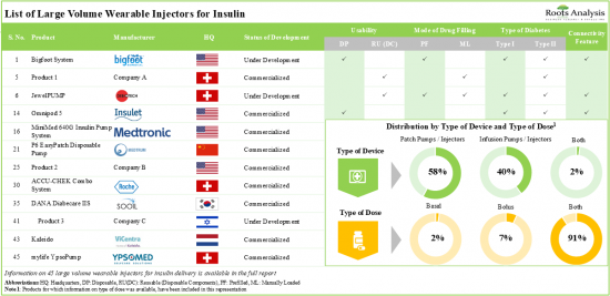 Wearable Injectors Market - IMG1