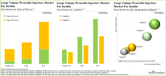 Wearable Injectors Market - IMG2