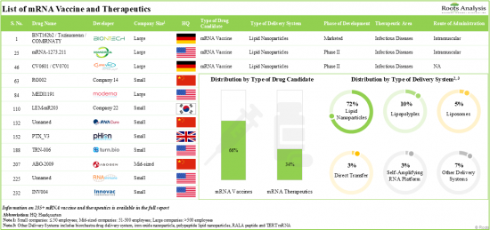 mRNA Vaccine and Therapeutics Market - IMG1