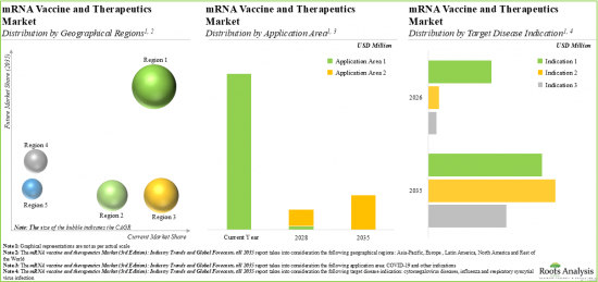 mRNA Vaccine and Therapeutics Market - IMG2